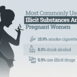 Everything You Need to Know About Pregnancy and Drugs